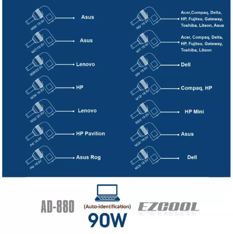 שנאי אוניברסלי למחשב ניד EZCOOL AD-880 90W AUTO Identification