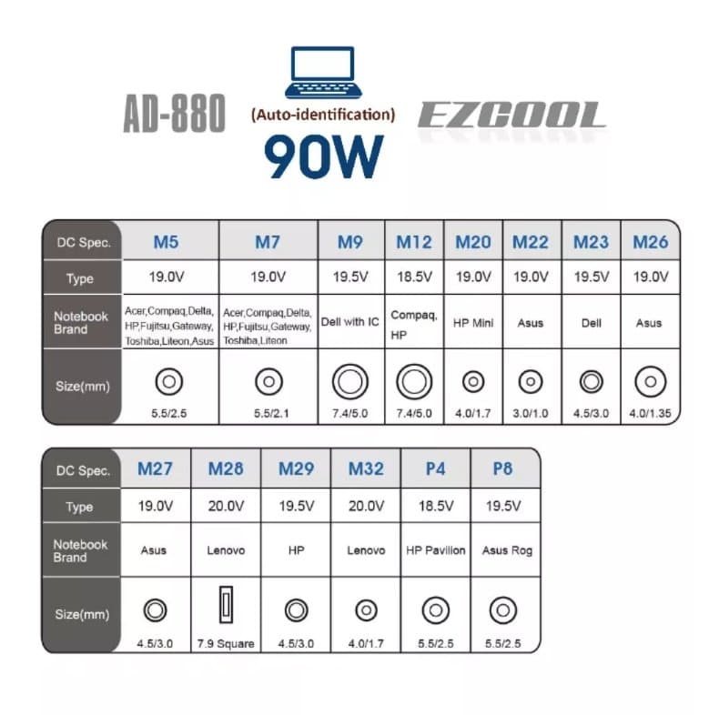 שנאי אוניברסלי למחשב ניד EZCOOL AD-880 90W AUTO Identification
