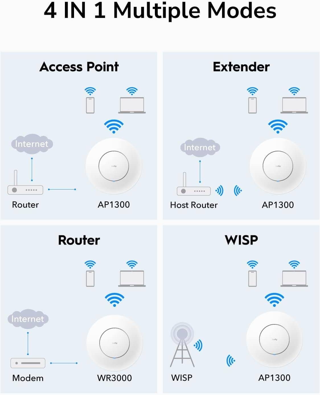 אקסס פויינט Cudy AP1300 Wireless Access Point Mesh Wall Mount