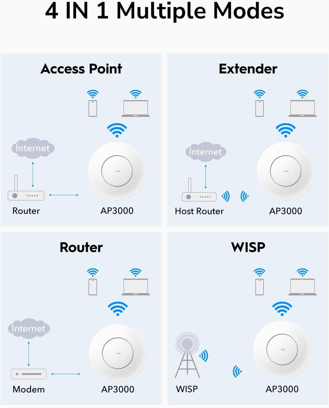 אקסס פויינט אלחוטי Cudy AP3000 2.5G AP WIFI6 Mesh Wall Mount POE