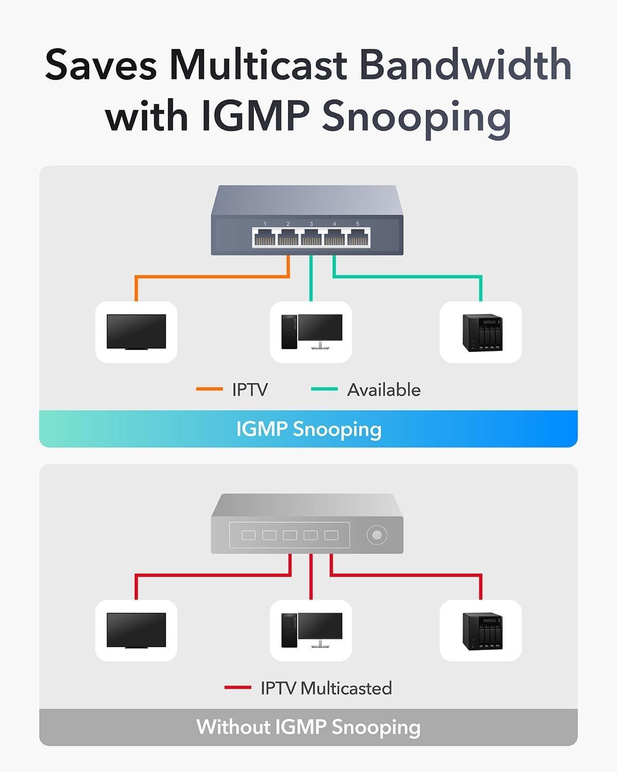 מתג Cudy 5 Port 2.5GB Unmanaged Switch