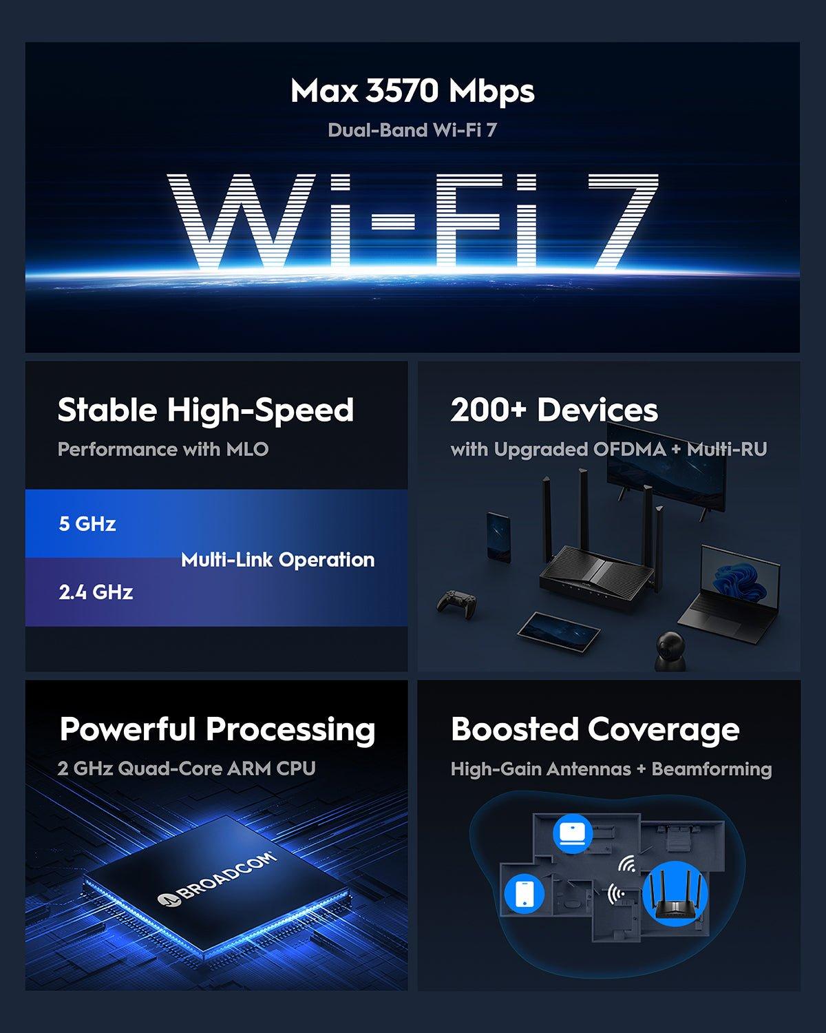 נתב CUDY WR3600H Wi-Fi 7 Multi-Mode Router WAN 2.5GBX1 5 Ports