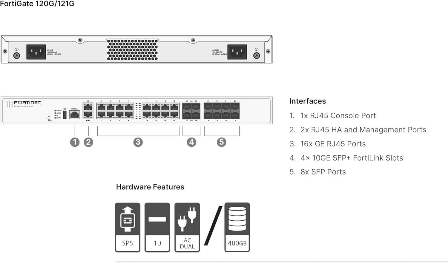 FortiGate-120G Hardware plus 3 Year FortiCare Premium UTP באנדל